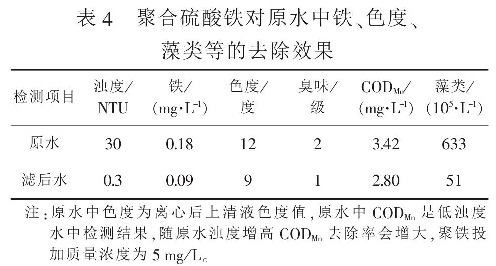 表4  聚合硫酸鐵對原水中鐵、色度、藻類等的去除效果