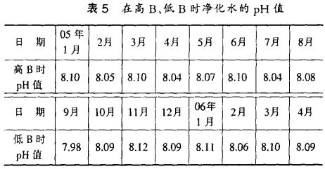表5 在高、低時(shí)凈化水的PH值